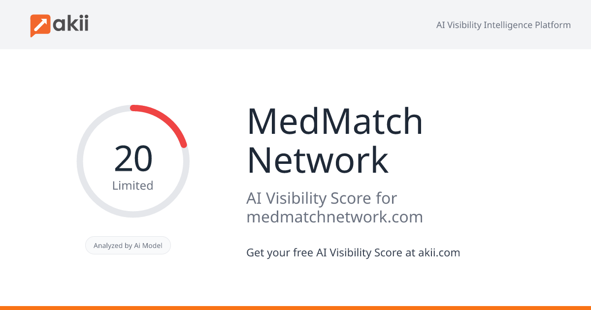 MedMatch Network AI Visibility Score