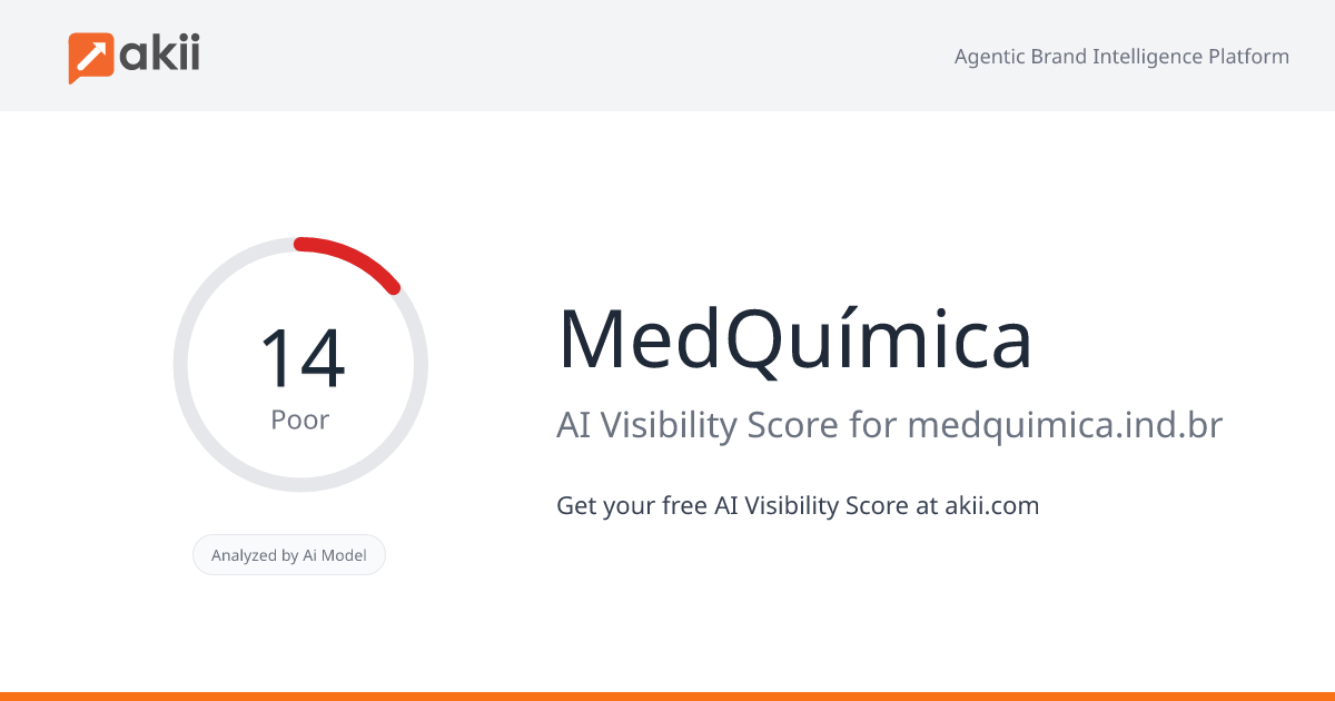 MedQuímica AI Visibility Score