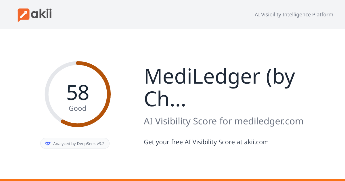 MediLedger (by Chronicled) AI Visibility Score