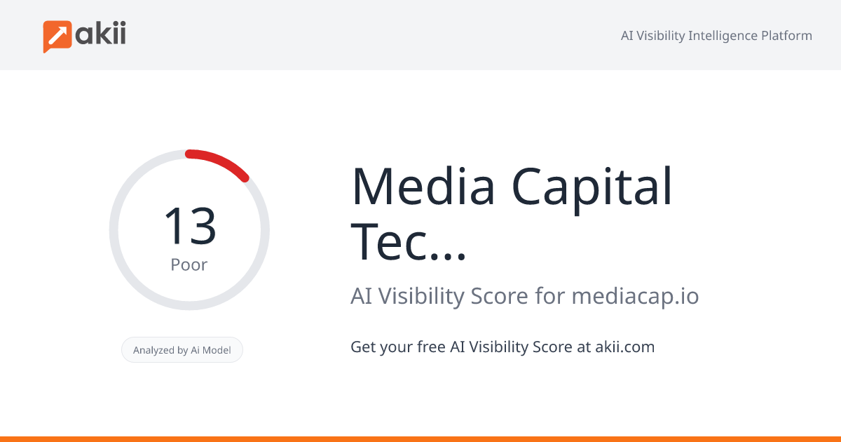 Media Capital Technologies AI Visibility Score
