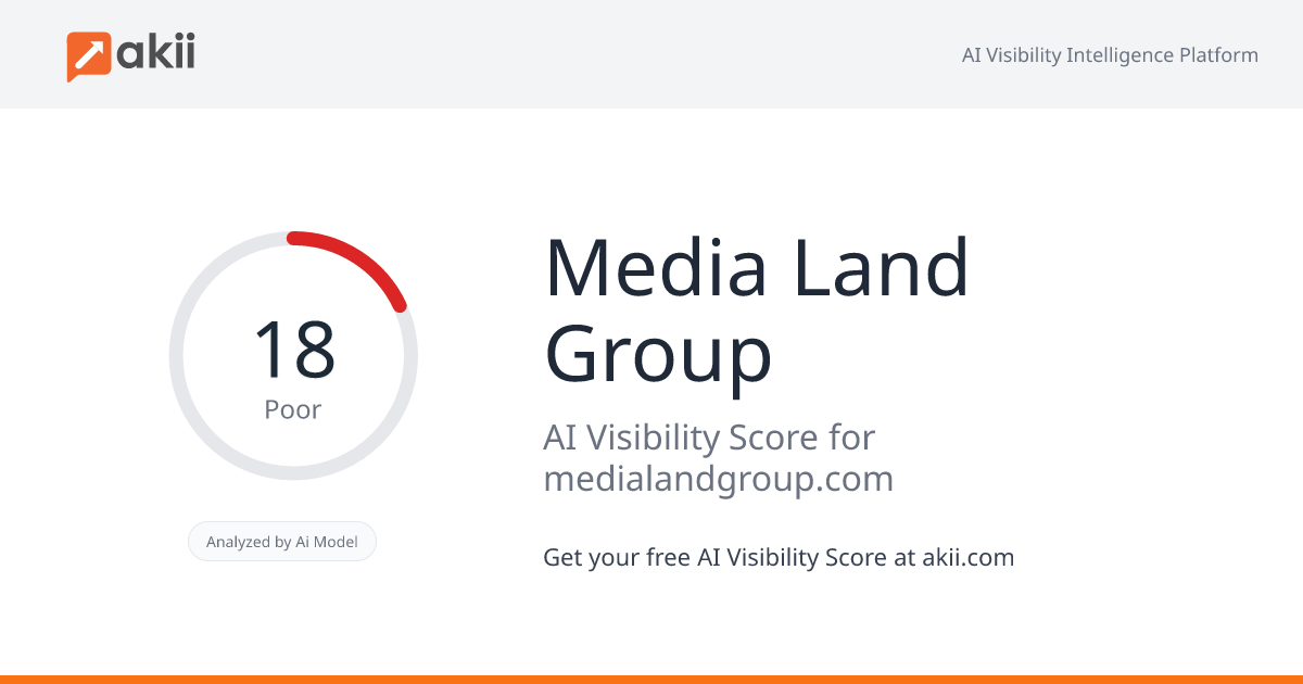 Media Land Group AI Visibility Score