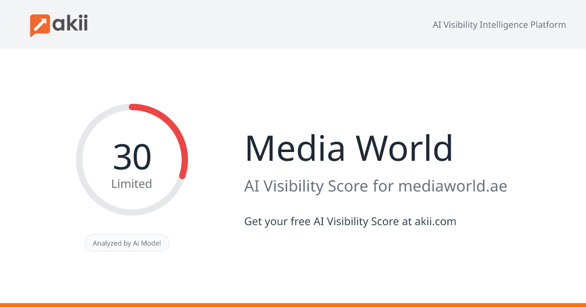 Media World AI Visibility Score