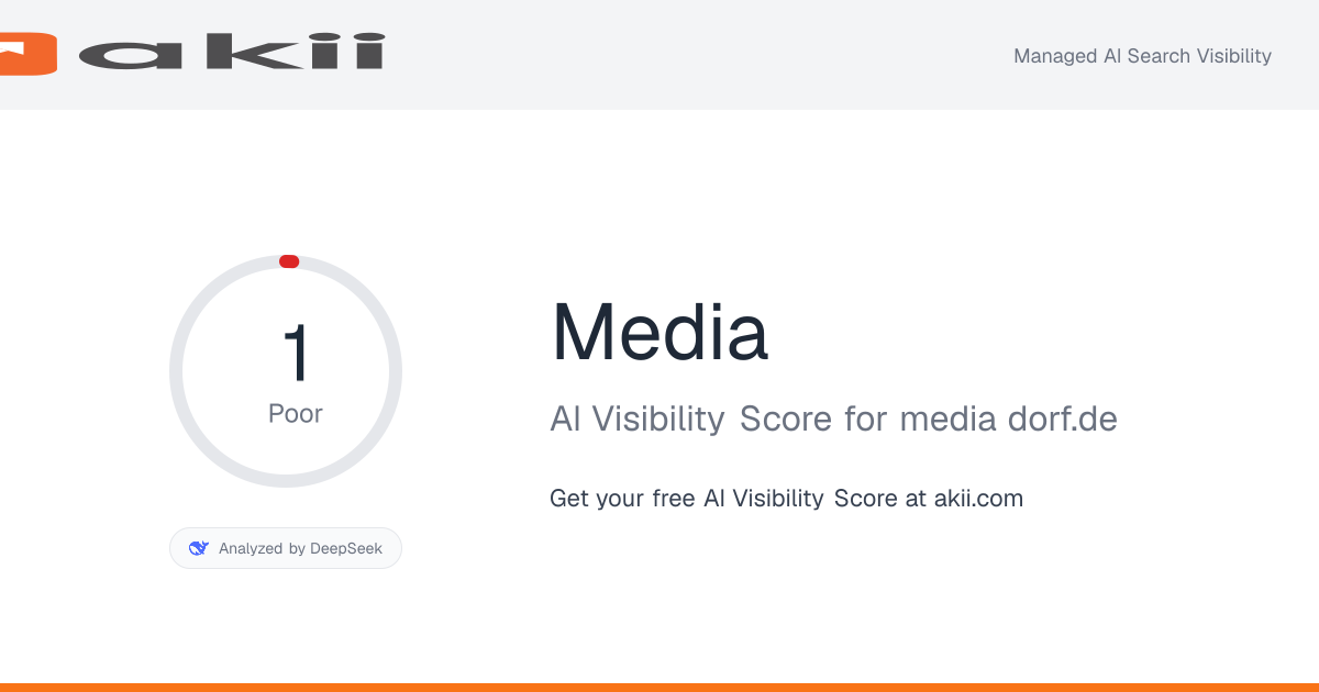 Media AI Visibility Score preview