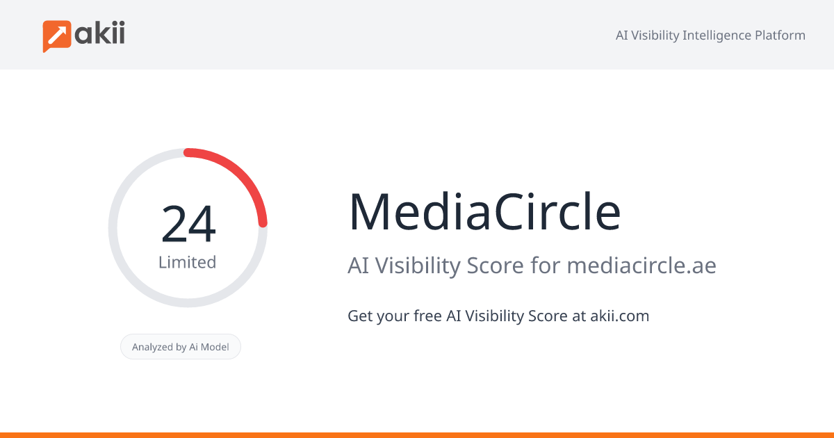 MediaCircle AI Visibility Score