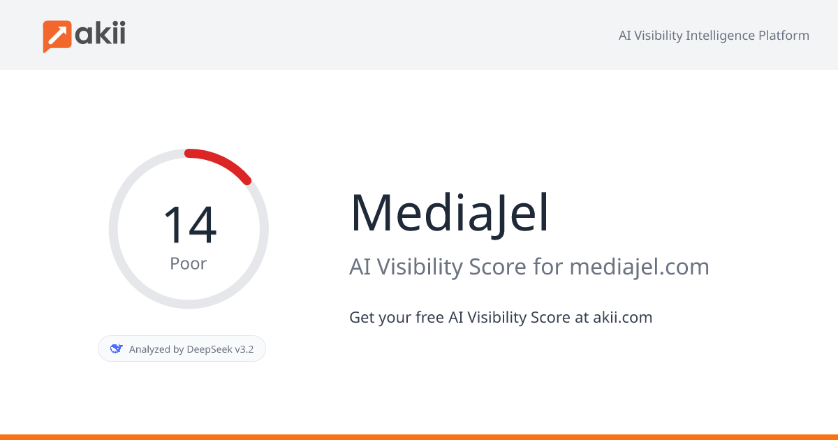 MediaJel AI Visibility Score