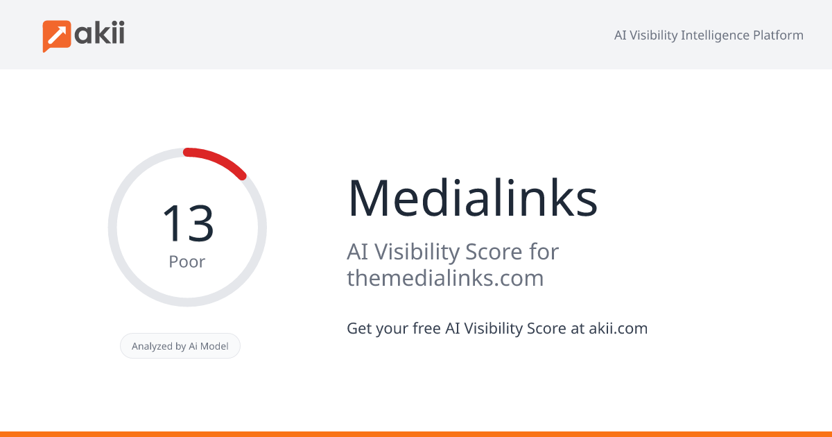 Medialinks AI Visibility Score