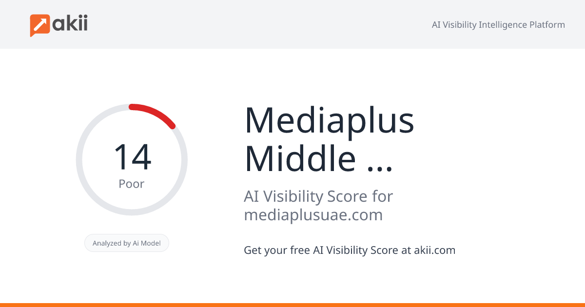 Mediaplus Middle East AI Visibility Score