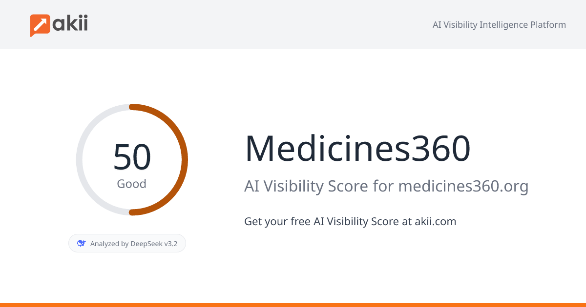 Medicines360 AI Visibility Score