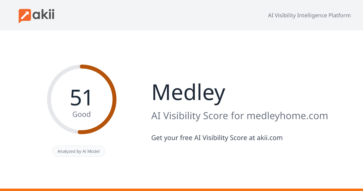 Medley AI Visibility Score