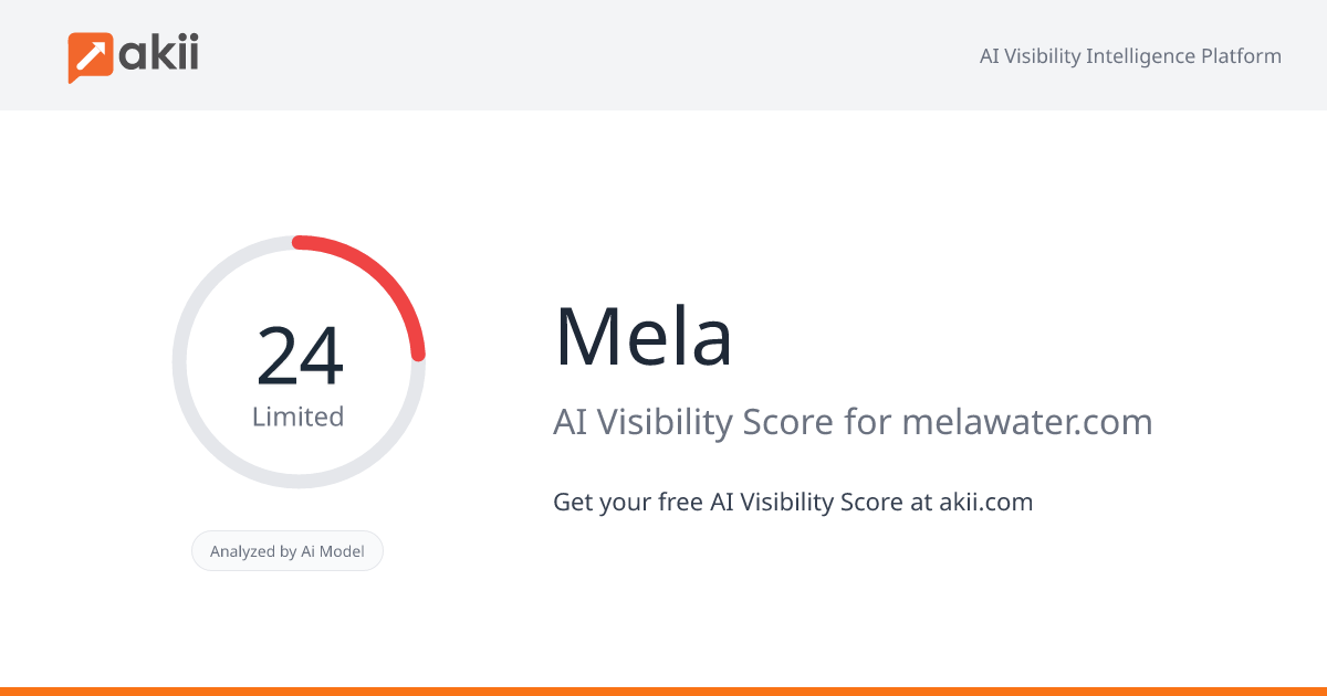 Mela AI Visibility Score