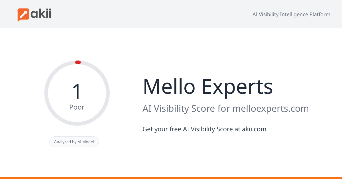 Mello Experts AI Visibility Score