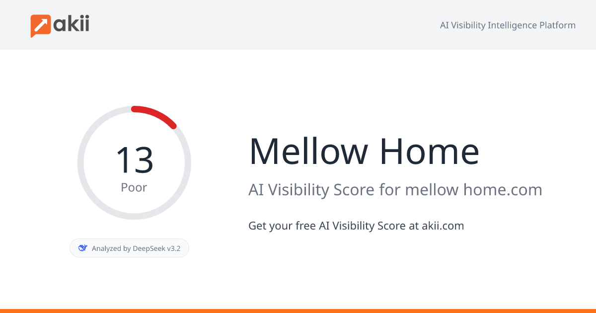 Mellow Home AI Visibility Score