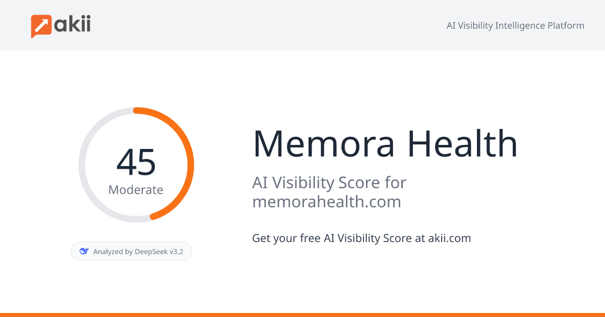 Memora Health AI Visibility Score