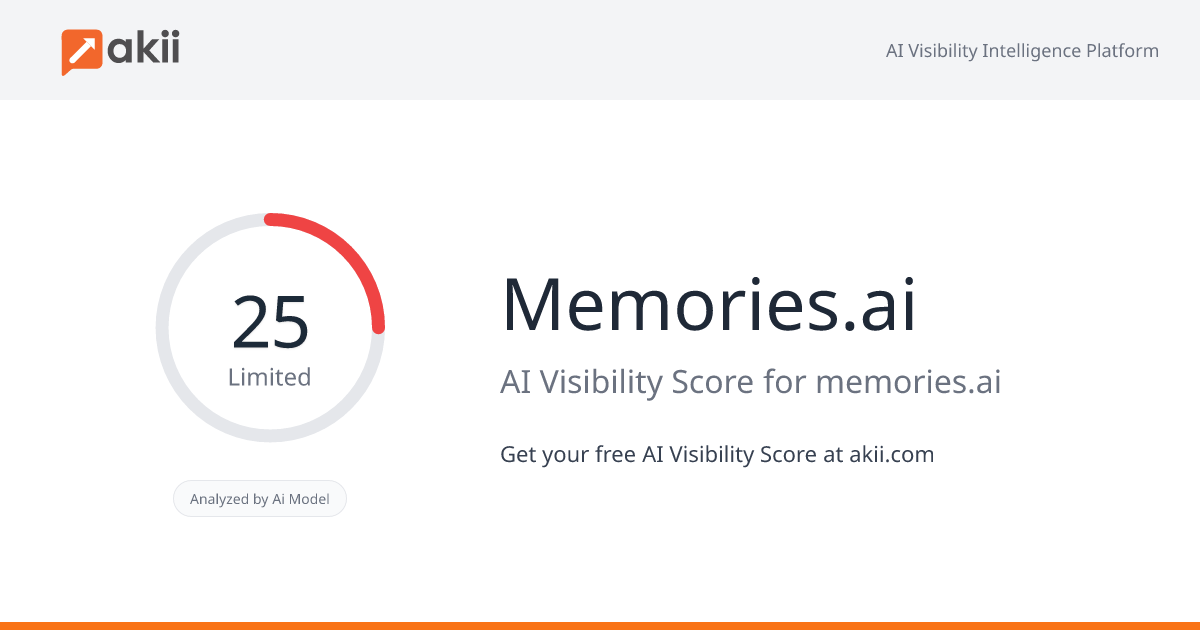 Memories.ai AI Visibility Score