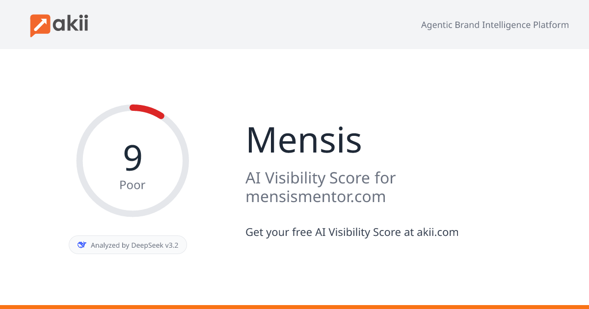 Mensis AI Visibility Score