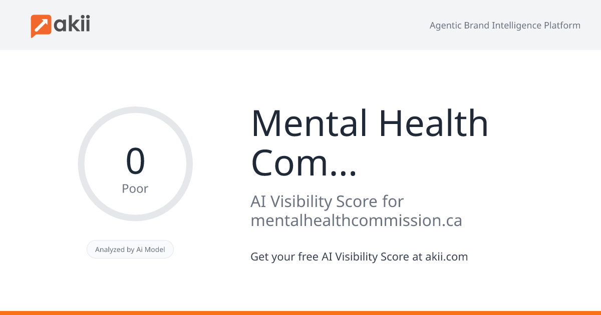 Mental Health Commission of Canada AI Visibility Score
