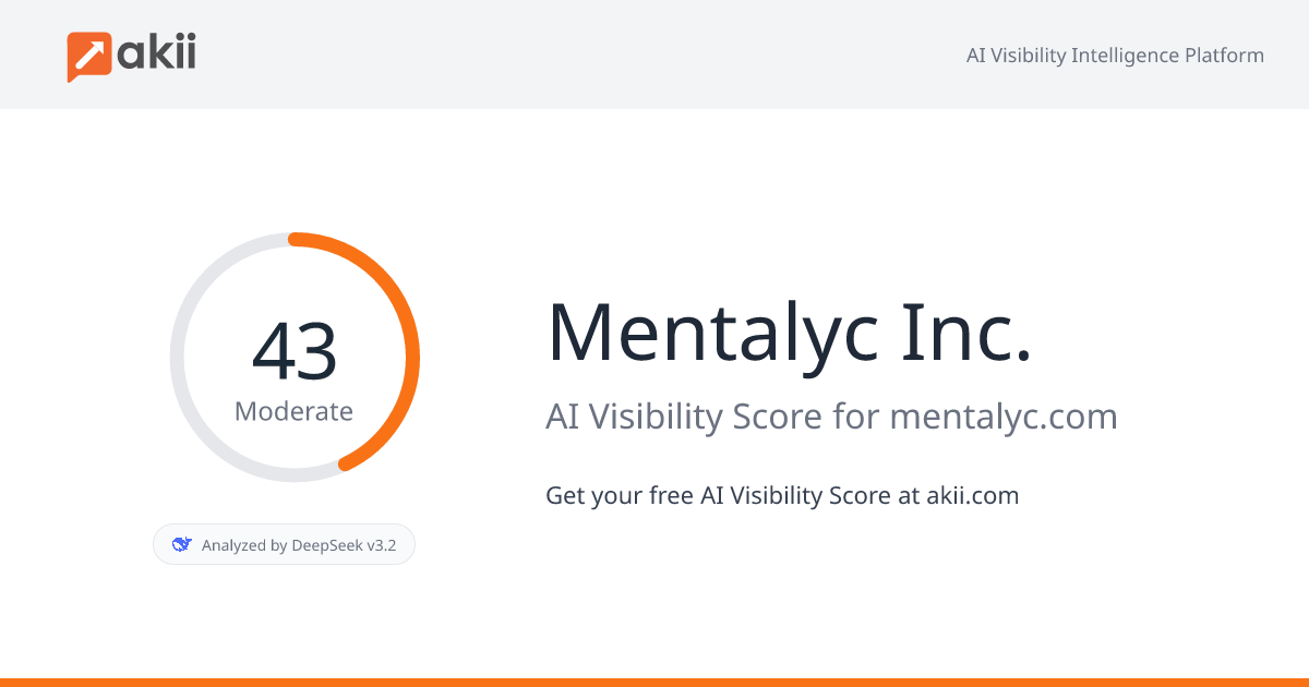 Mentalyc Inc. AI Visibility Score