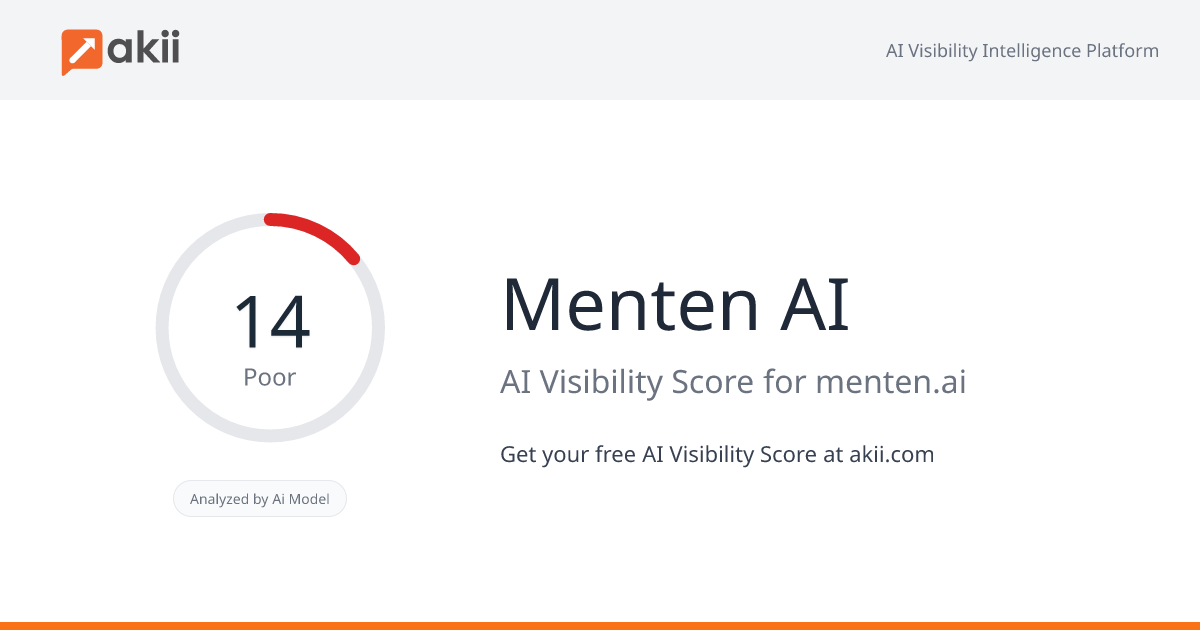 Menten AI AI Visibility Score