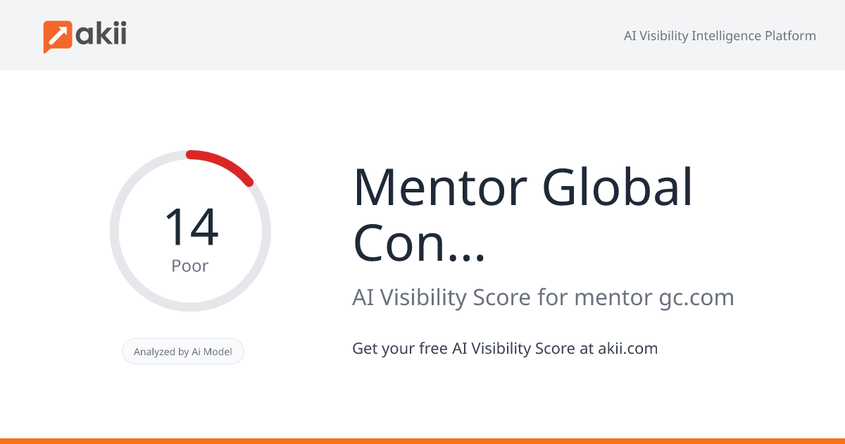 Mentor Global Consultants AI Visibility Score