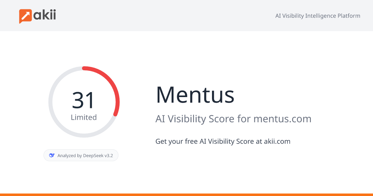Mentus AI Visibility Score