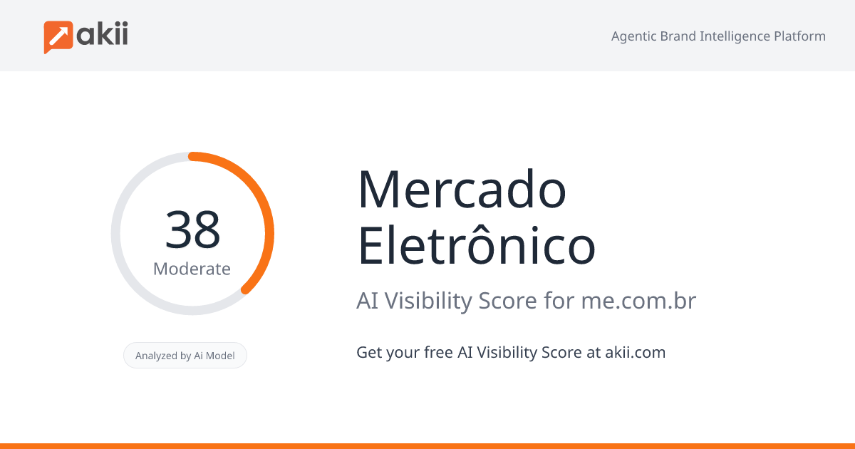 Mercado Eletrônico AI Visibility Score