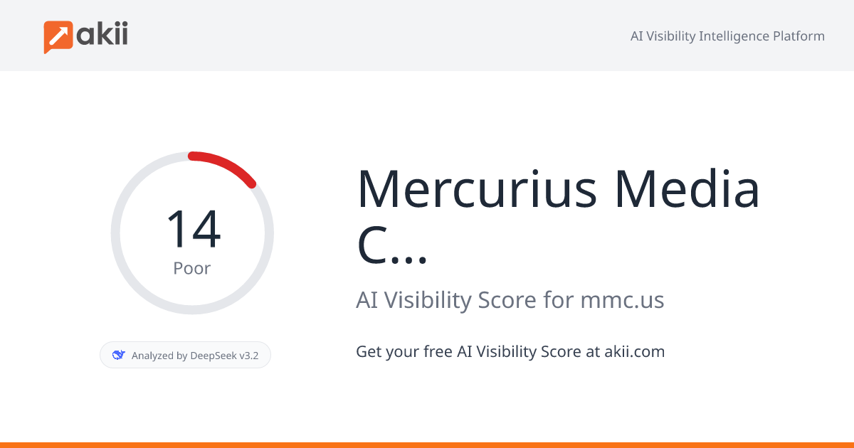 Mercurius Media Capital AI Visibility Score