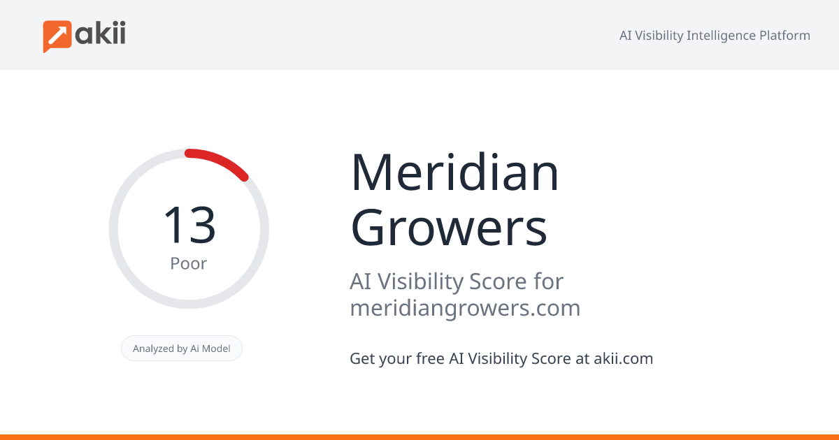 Meridian Growers AI Visibility Score