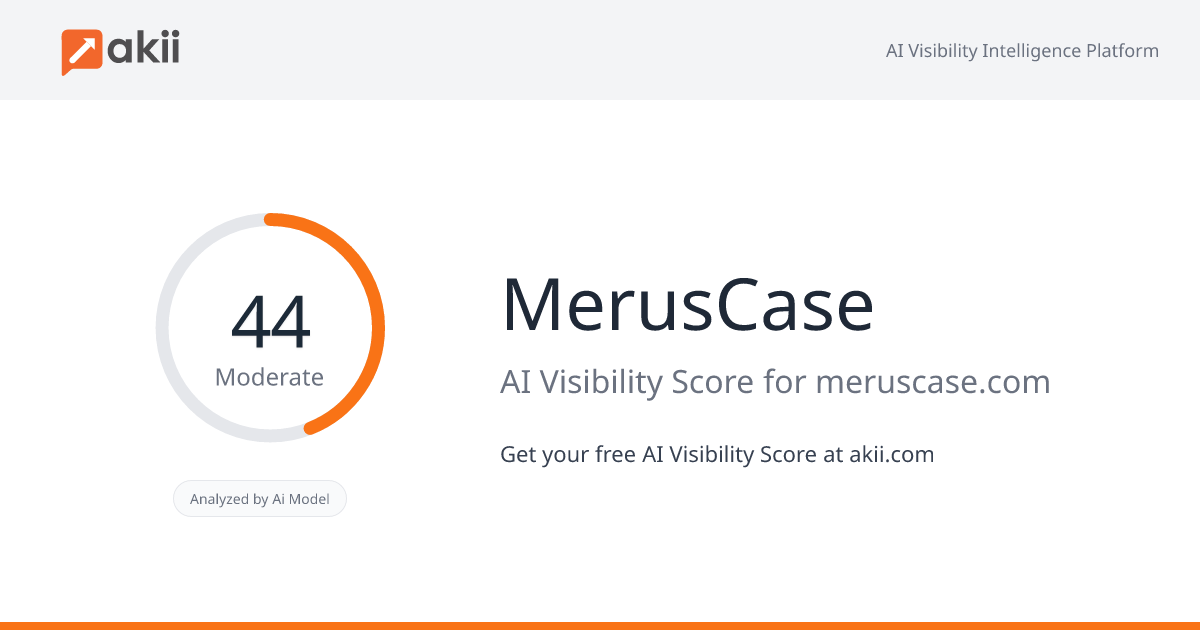 MerusCase AI Visibility Score