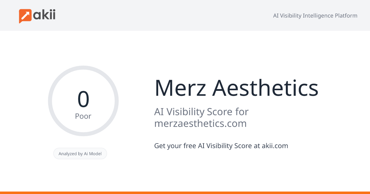 Merz Aesthetics AI Visibility Score