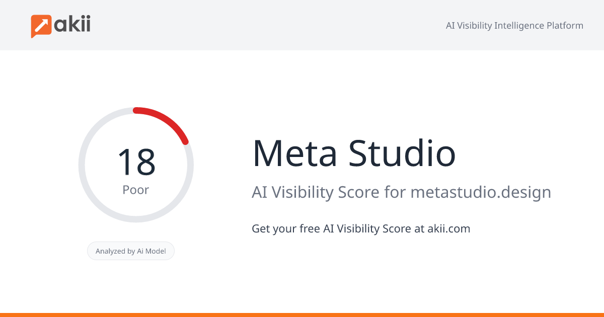 Meta Studio AI Visibility Score