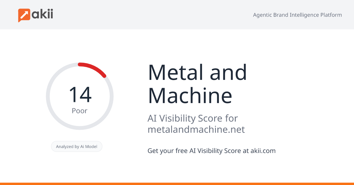 Metal and Machine AI Visibility Score