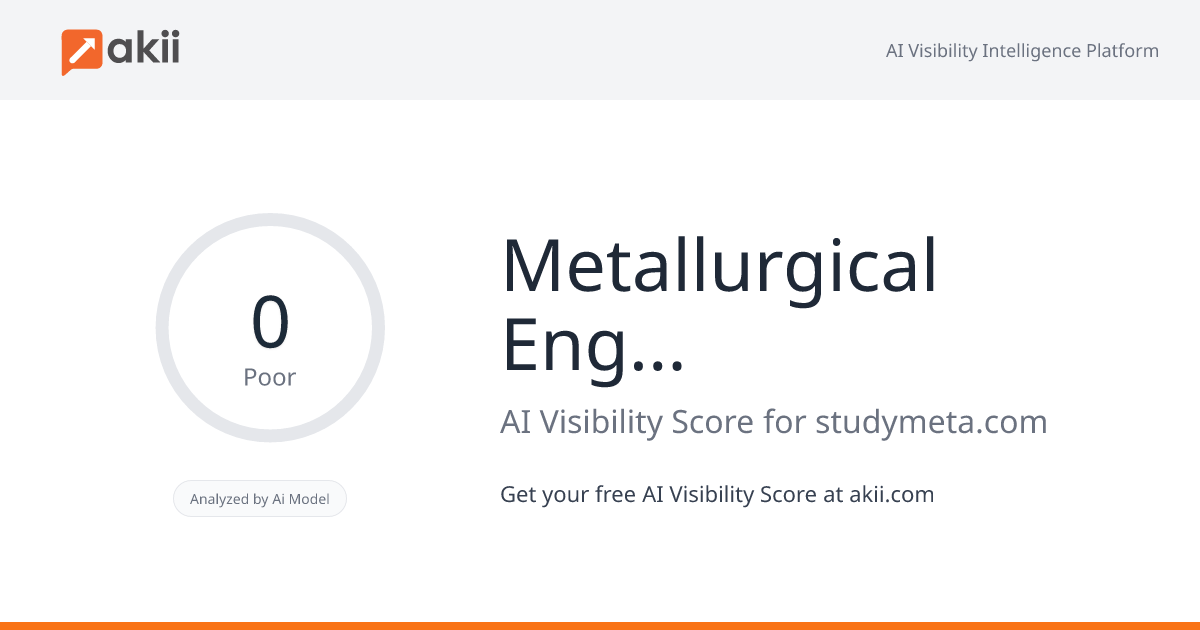Metallurgical Engineering AI Visibility Score