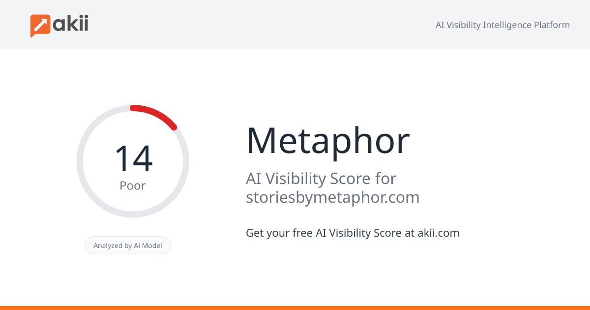 Metaphor AI Visibility Score