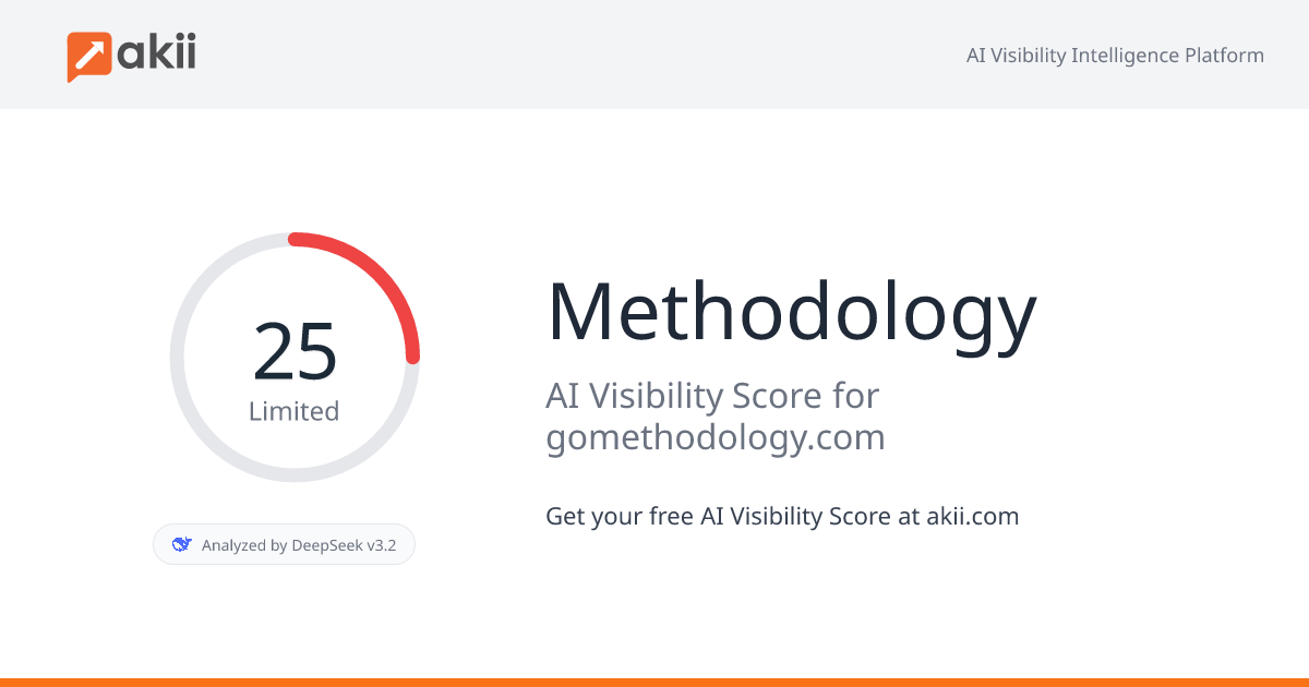 Methodology AI Visibility Score