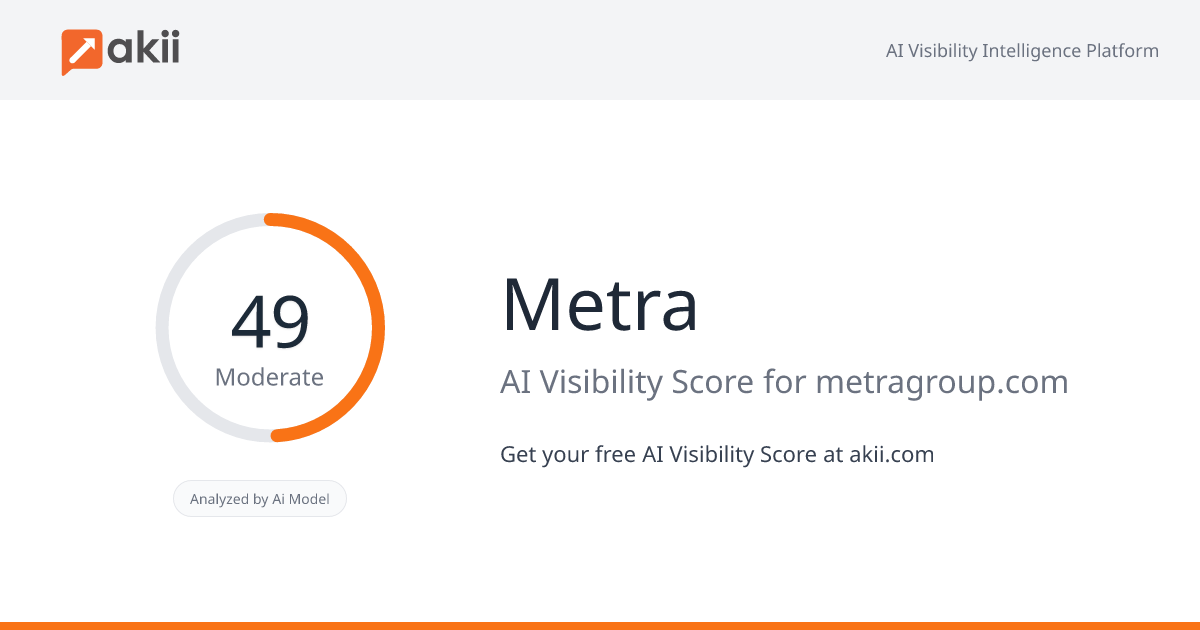 Metra AI Visibility Score