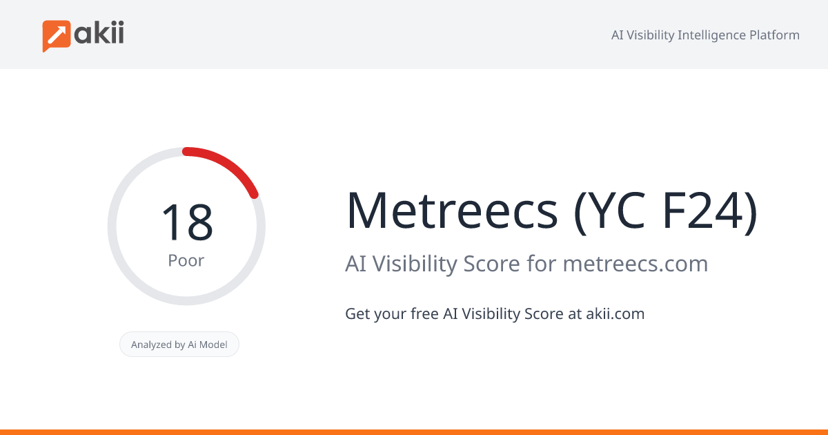 Metreecs (YC F24) AI Visibility Score