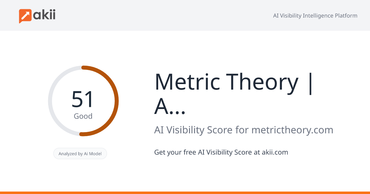 Metric Theory | A Monks Company AI Visibility Score