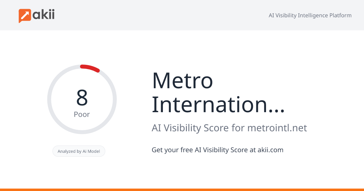 Metro International LLC AI Visibility Score