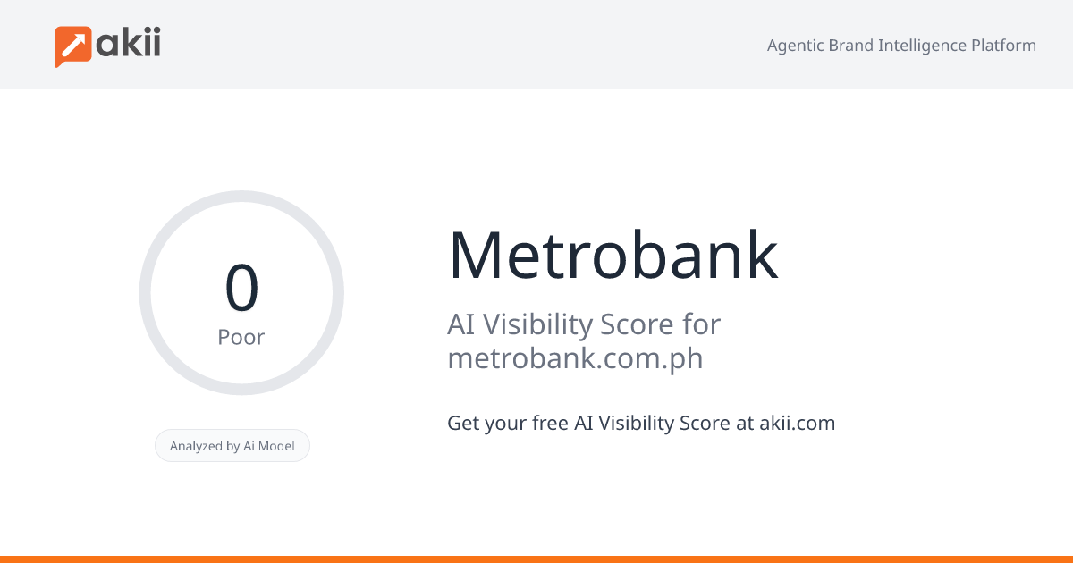 Metrobank AI Visibility Score