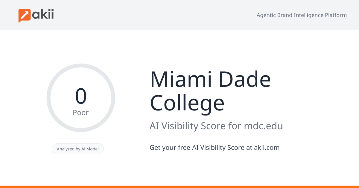 Miami Dade College AI Visibility Score
