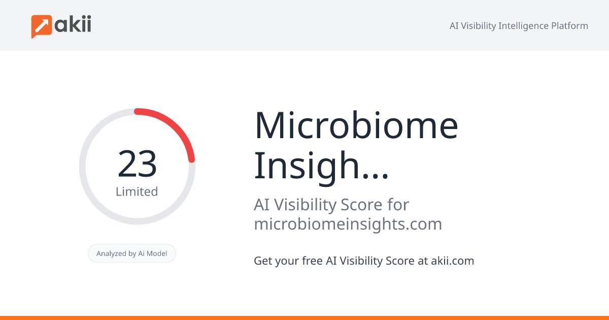 Microbiome Insights Inc. AI Visibility Score