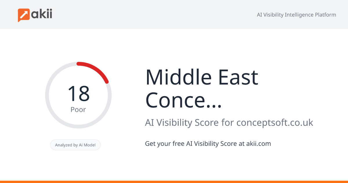 Middle East Concept Enterprises AI Visibility Score