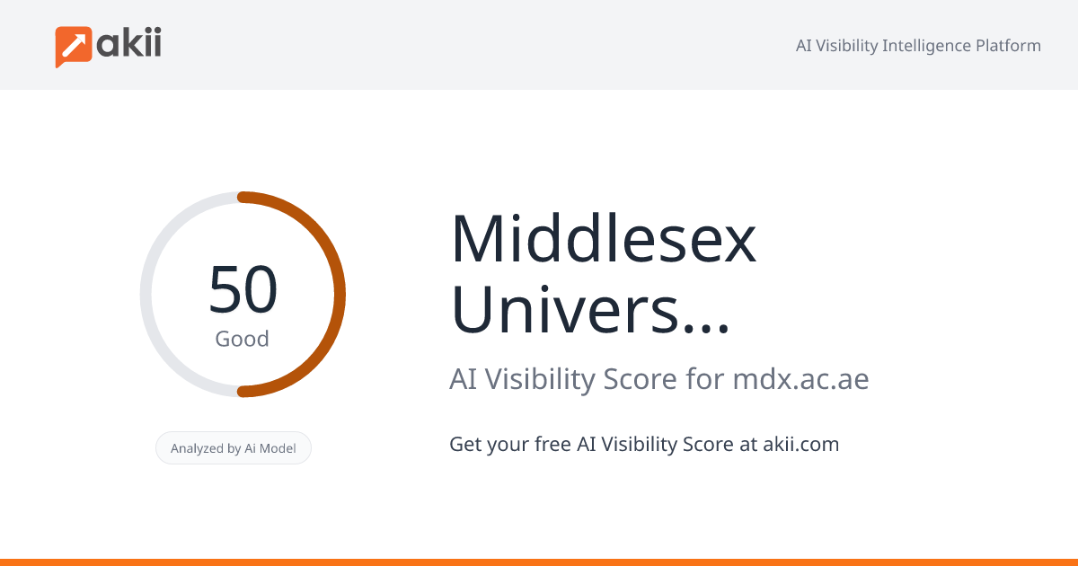 Middlesex University Dubai AI Visibility Score