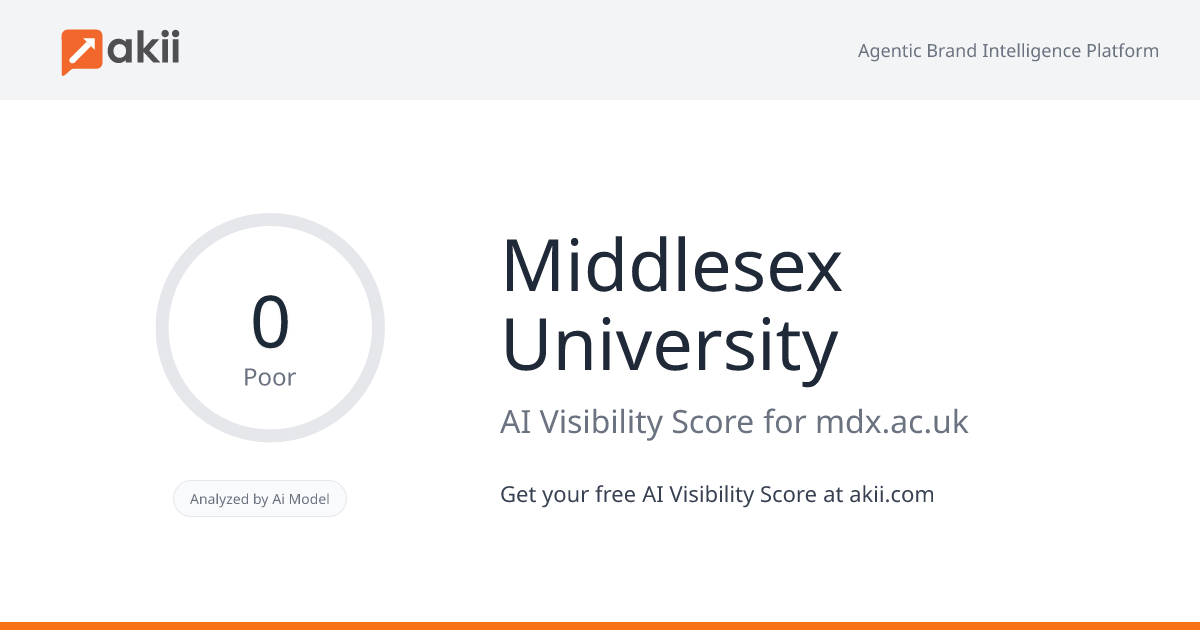 Middlesex University AI Visibility Score
