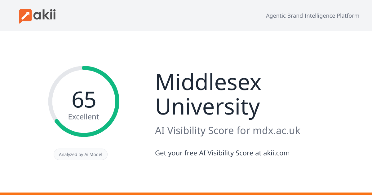 Middlesex University AI Visibility Score