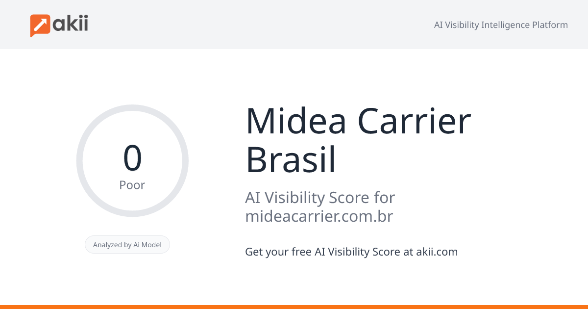 Midea Carrier Brasil AI Visibility Score