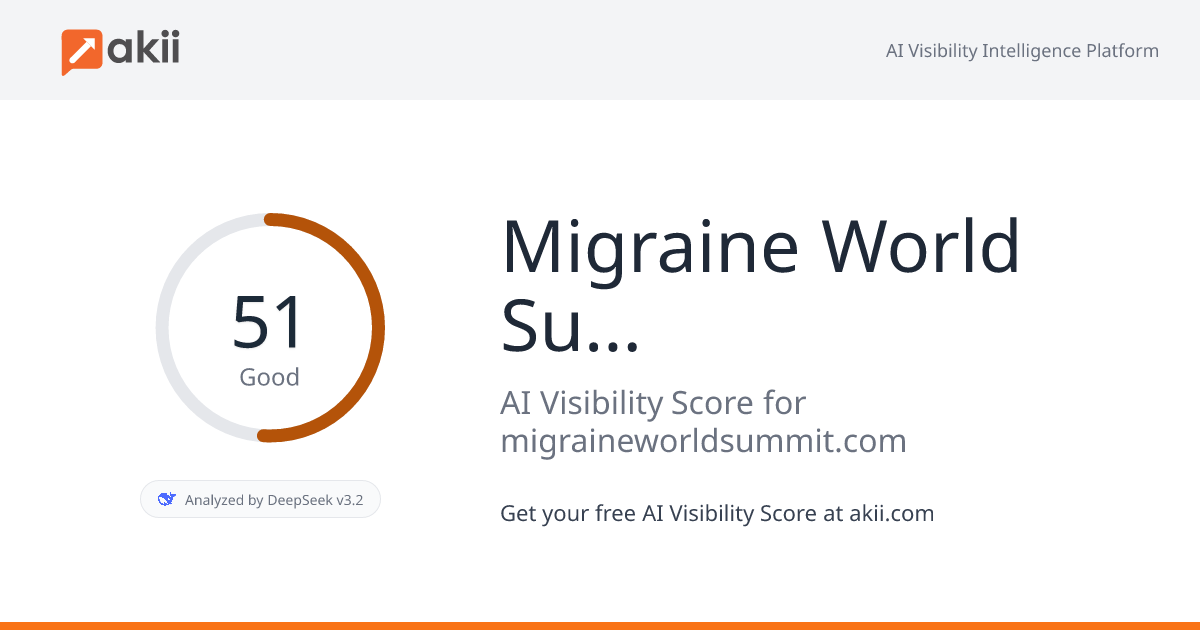 Migraine World Summit AI Visibility Score