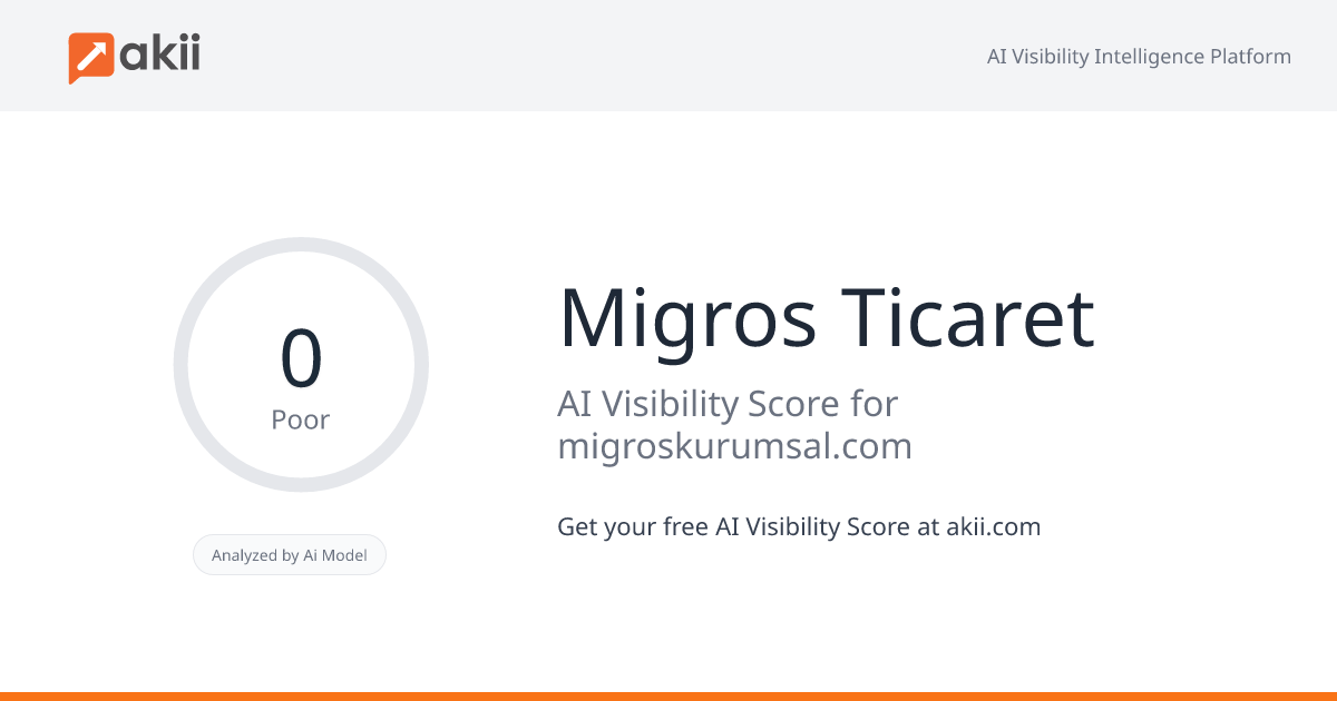 Migros Ticaret AI Visibility Score