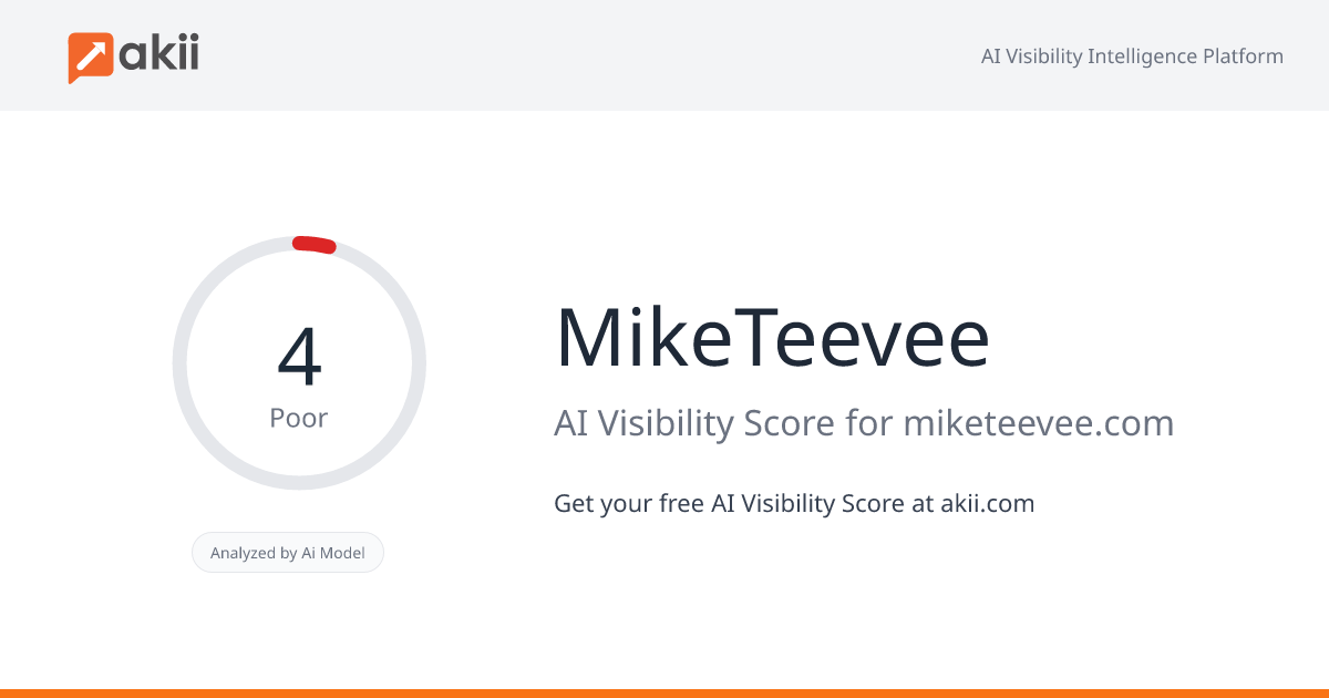 MikeTeevee AI Visibility Score