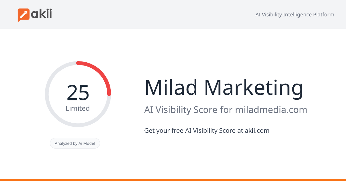 Milad Marketing AI Visibility Score